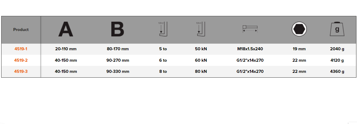 BAHCO 4519 2-Arm Puller with Clamp and Galvanized Finish - Premium 2-Arm Puller from BAHCO - Shop now at Yew Aik.
