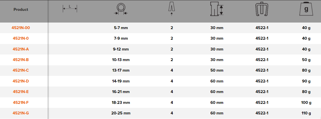 BAHCO 4521N Ball Bearing Internal Extractors Mechanical - Premium Ball Bearing Internal Extractor from BAHCO - Shop now at Yew Aik.
