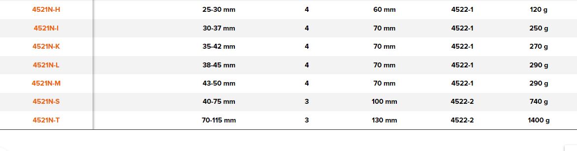 BAHCO 4521N Ball Bearing Internal Extractors Mechanical - Premium Ball Bearing Internal Extractor from BAHCO - Shop now at Yew Aik.