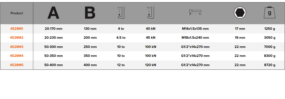 BAHCO 4528M 3-Arm Puller for 4528M1/4528M2/4528M3 Extractors - Premium 3-Arm Puller from BAHCO - Shop now at Yew Aik.
