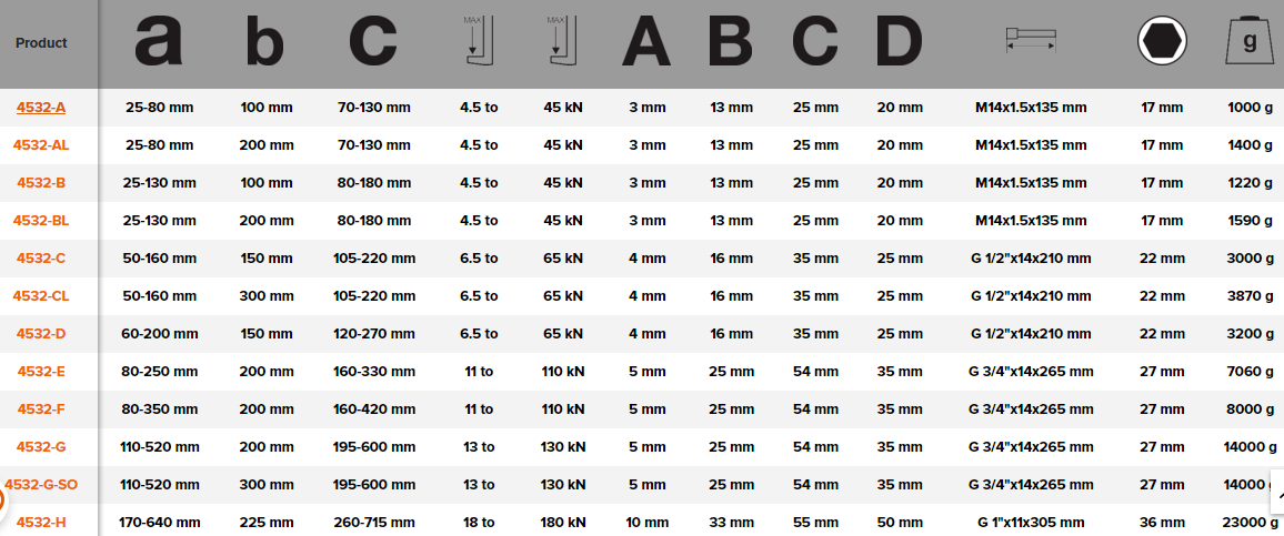 BAHCO 4532 2-Arm Universal Puller with Induction Hardened Spindle - Premium 2-Arm Universal Puller from BAHCO - Shop now at Yew Aik.