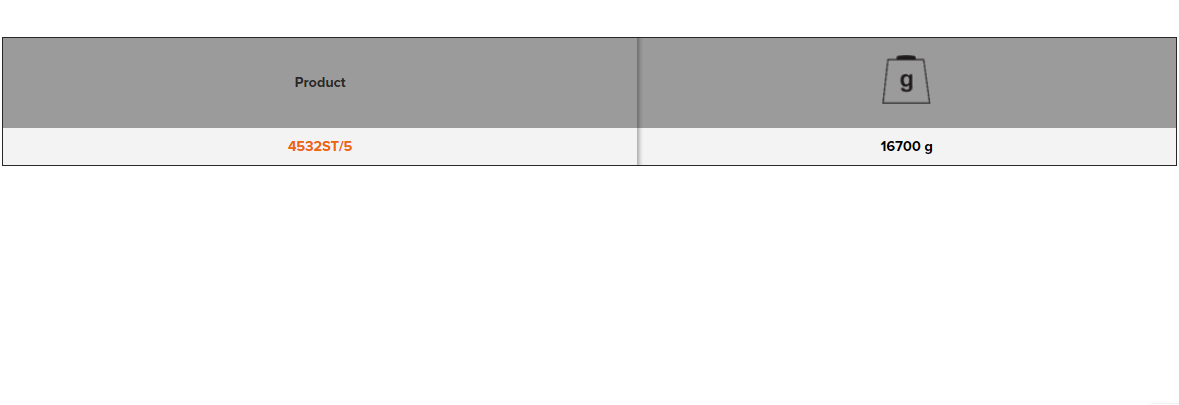 BAHCO 4532ST/5 2-Arm Universal Puller Set Displays - Premium 2-Arm Universal Puller Set from BAHCO - Shop now at Yew Aik.