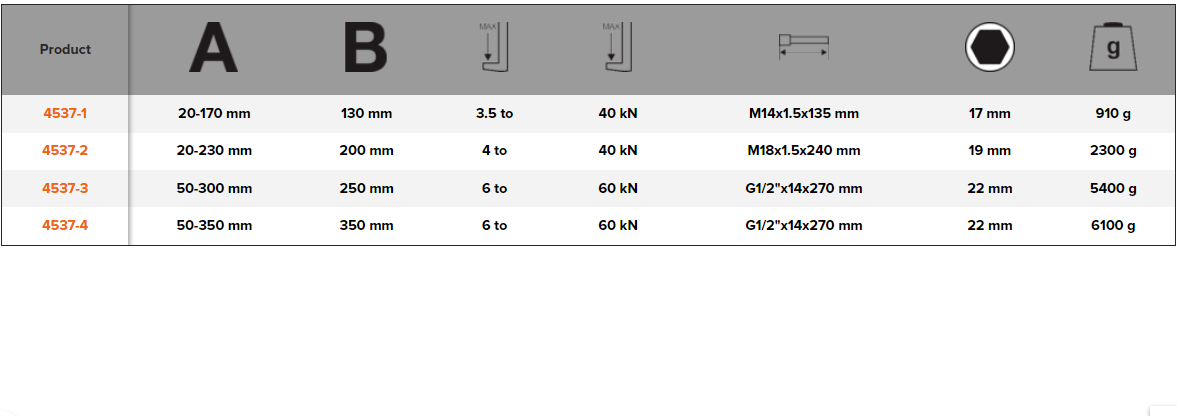 BAHCO 4537 2-Arm Puller with Galvanized Finish (BAHCO Tools) - Premium 2-Arm Puller from BAHCO - Shop now at Yew Aik.