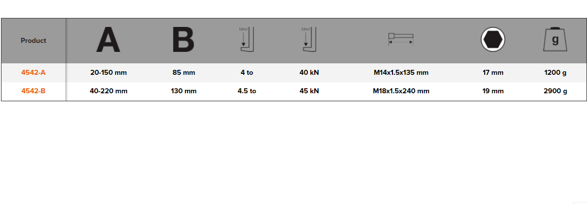 BAHCO 4542 3-Arm Puller with Galvanized Finish (BAHCO Tools) - Premium 3-Arm Puller from BAHCO - Shop now at Yew Aik.