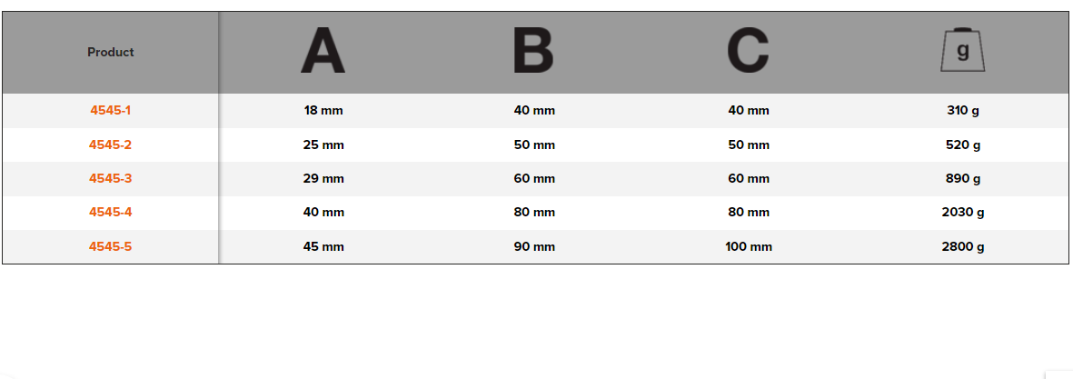 BAHCO 4545 Ball Joint Extractors with Galvanized Mechanical - Premium Ball Joint Extractor from BAHCO - Shop now at Yew Aik.