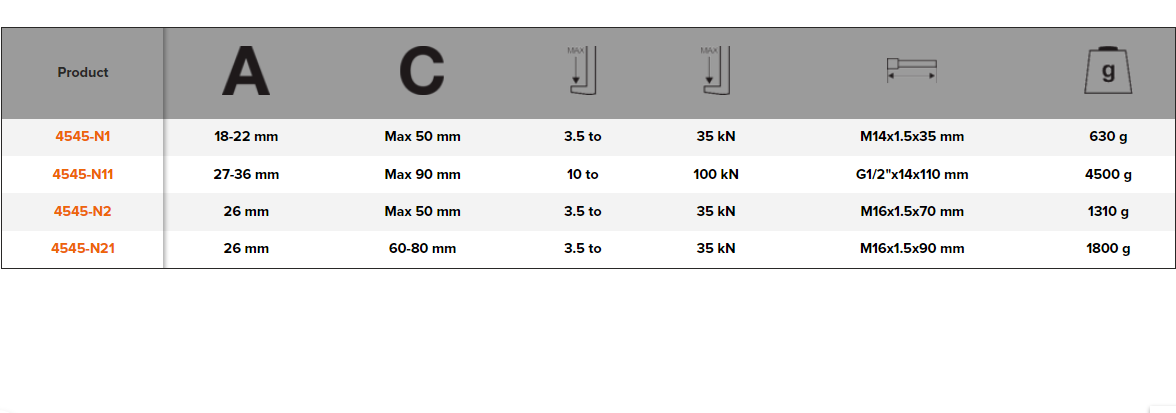 BAHCO 4545-N Universal Ball Joint Puller with Galvanized Finish - Premium Ball Joint Puller from BAHCO - Shop now at Yew Aik.