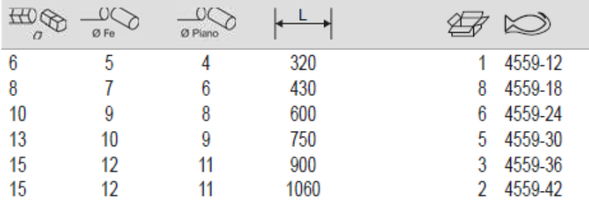 BAHCO 4559 Bolt Cutter with Comfort Grip Handles Cutting Pliers - Premium Bolt Cutter from BAHCO - Shop now at Yew Aik.