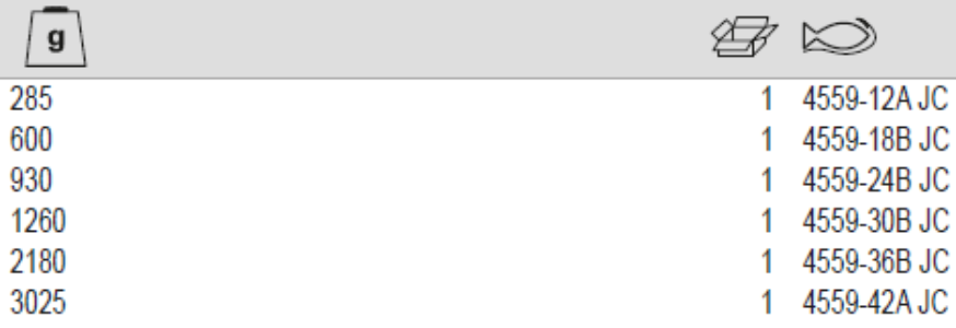 BAHCO 4559 JC Spare Pliers Head Bolt Cutter for 4559 Range - Premium Head Bolt Cutter from BAHCO - Shop now at Yew Aik.