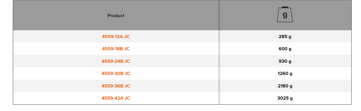BAHCO 4559 JC Spare Pliers Head Bolt Cutter for 4559 Range - Premium Head Bolt Cutter from BAHCO - Shop now at Yew Aik.