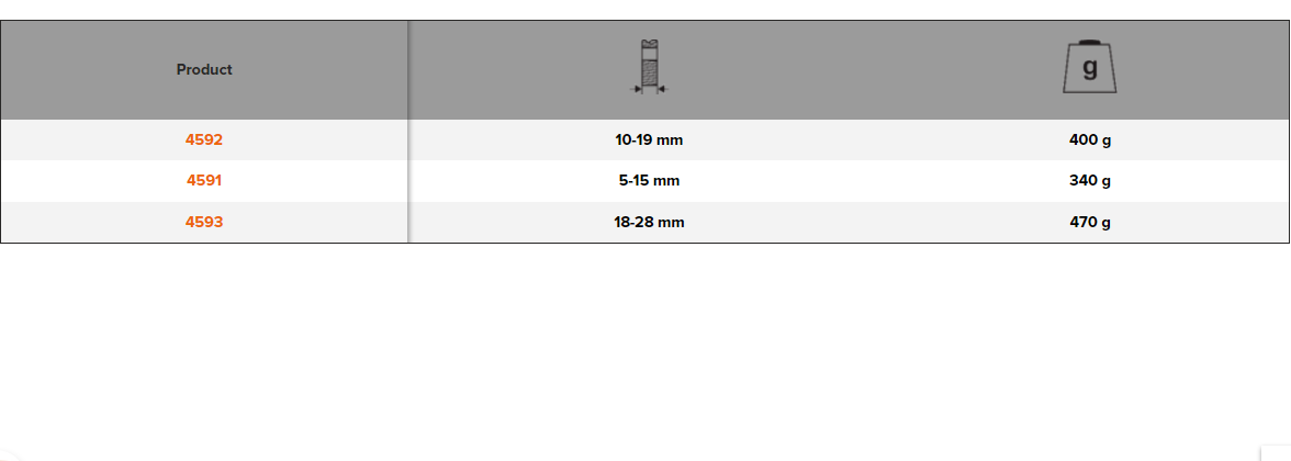 BAHCO 4591-4593 Stud Extractor with Galvanis and Gunmetal Finish - Premium Stud Extractor from BAHCO - Shop now at Yew Aik.
