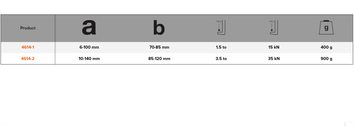 BAHCO 4614 Scissor-Type Puller with Galvanized Finish - Premium Scissor-Type Puller from BAHCO - Shop now at Yew Aik.