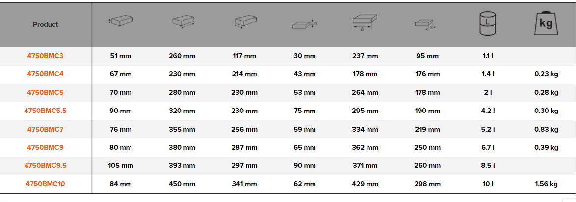 BAHCO 4750BMC Double Wall Shock Absorbing Case (BAHCO Tools) - Premium Double Wall Shock Absorbing Case from BAHCO - Shop now at Yew Aik.