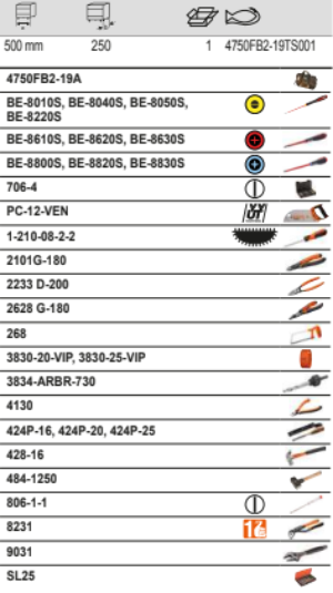 BAHCO 4750FB2-19TS001 Closed Top Bag MRO Toolkit - 61 Pcs - Premium Toolkit from BAHCO - Shop now at Yew Aik.