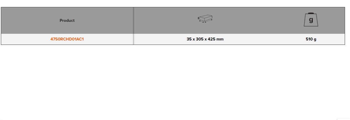 BAHCO 4750RCHD01AC1 Removable Padded Lid Panels for 4750RCHD01 - Premium Removable Padded Lid Panels from BAHCO - Shop now at Yew Aik.