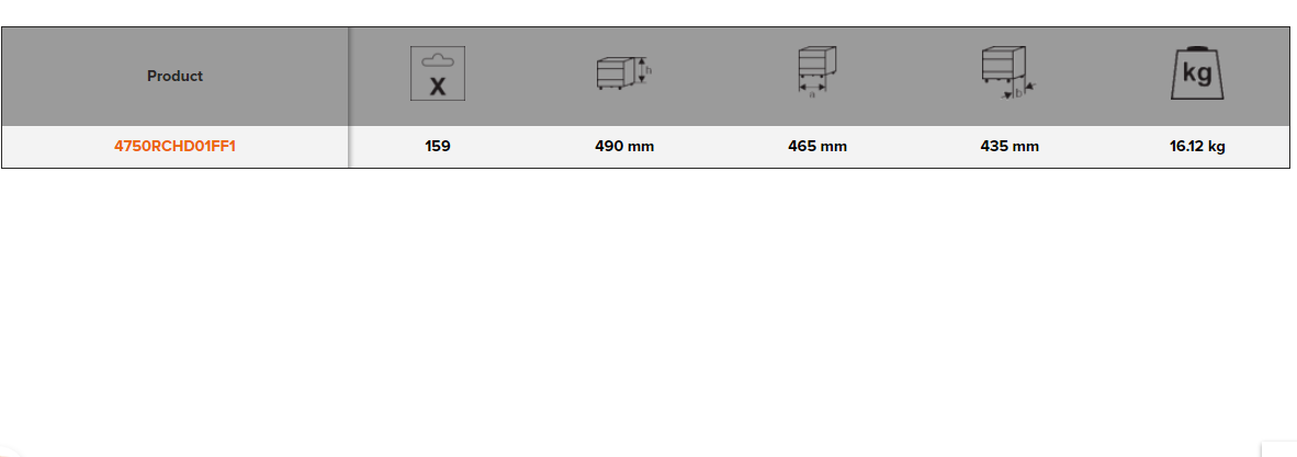 BAHCO 4750RCHD01FF1 Aviation Toolkit - 159 Pcs/Rigid Case - Premium Toolkit from BAHCO - Shop now at Yew Aik.
