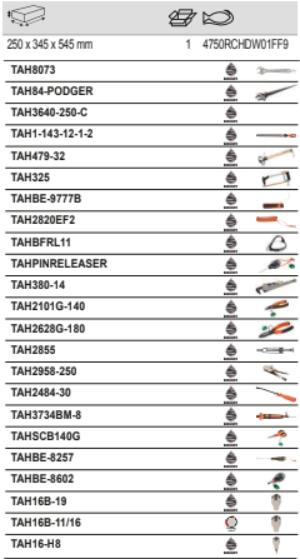 BAHCO 4750RCHDW01FF9 Heavy Duty Rigid Case Application Toolkit - Premium Toolkit from BAHCO - Shop now at Yew Aik.