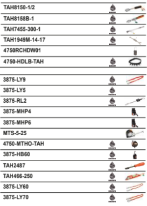BAHCO 4750RCHDW01FF9 Heavy Duty Rigid Case Application Toolkit - Premium Toolkit from BAHCO - Shop now at Yew Aik.