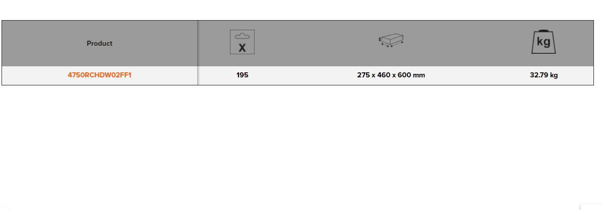BAHCO 4750RCHDW02FF1 Heavy Duty Rigid Case MRO Toolkit - 195 Pcs - Premium Toolkit from BAHCO - Shop now at Yew Aik.