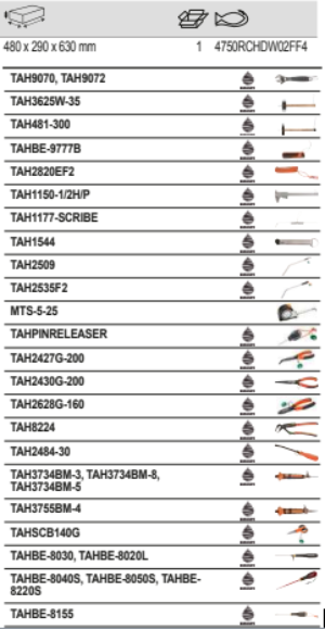 BAHCO 4750RCHDW02FF4 Heavy Duty Rigid Case Application Toolkit - Premium Toolkit from BAHCO - Shop now at Yew Aik.