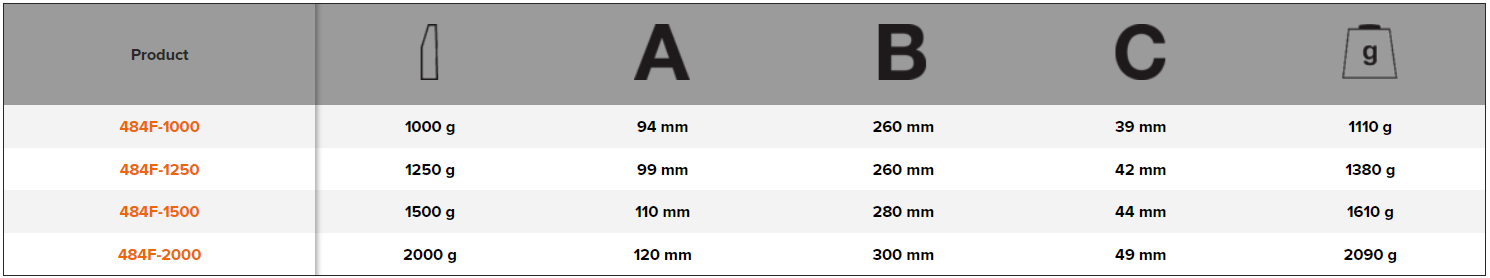 BAHCO 484F Club Hammer Fiberglass Handle (BAHCO Tools) - Premium Club Hammer from BAHCO - Shop now at Yew Aik.