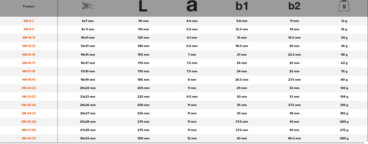 BAHCO 4M Flat Double Ring End Wrench Chrome Finish (BAHCO Tools) - Premium Ring End Wrench from BAHCO - Shop now at Yew Aik.