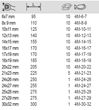 BAHCO 4M Flat Double Ring End Wrench Chrome Finish (BAHCO Tools) - Premium Ring End Wrench from BAHCO - Shop now at Yew Aik.