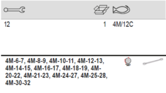 BAHCO 4M/12C Metric Flat Double Ring Ended Wrench Set - Premium Flat Double Ring Ended Wrench Set from BAHCO - Shop now at Yew Aik.