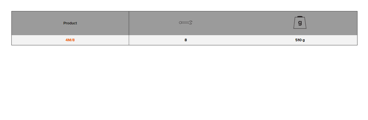 BAHCO 4M/8 Metric Flat Double Ring Ended Wrench Set Cardboard Box - Premium Flat Double Ring Ended Wrench Set from BAHCO - Shop now at Yew Aik.