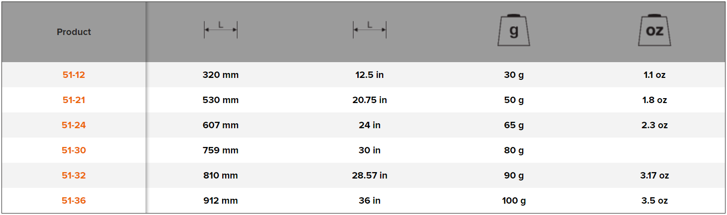 BAHCO 51 Spare Dry Wood Blade for Bow Saws 12”- 36” - Premium Dry Wood Blade from BAHCO - Shop now at Yew Aik.