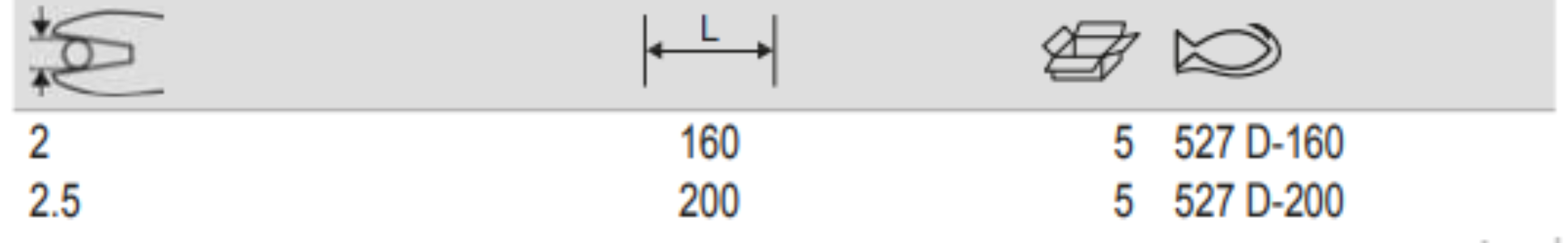 BAHCO 527D End Cutting Plier with PVC Handles - Premium Cutting Plier from BAHCO - Shop now at Yew Aik.
