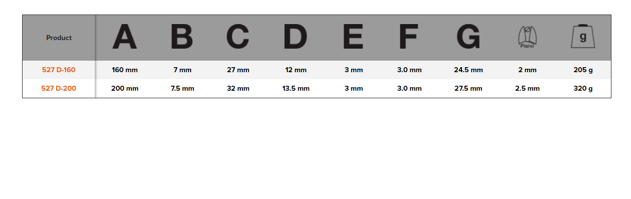 BAHCO 527D End Cutting Plier with PVC Handles - Premium Cutting Plier from BAHCO - Shop now at Yew Aik.