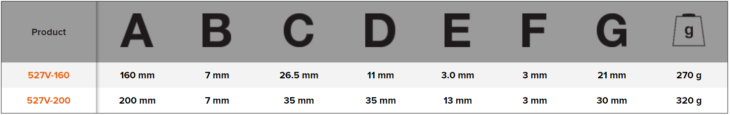 BAHCO 527V VDE Insulated End Cutter Pliers (BAHCO Tools) - Premium End Cutter from BAHCO - Shop now at Yew Aik.