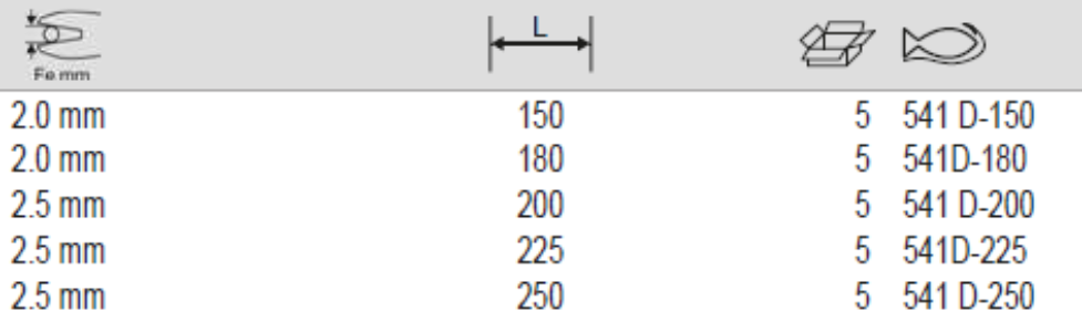 BAHCO 541D Pincer with PVC Handles Cutting Pliers - Premium Pincer from BAHCO - Shop now at Yew Aik.
