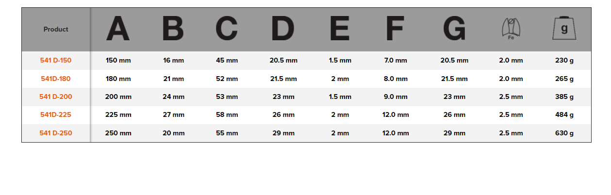 BAHCO 541D Pincer with PVC Handles Cutting Pliers - Premium Pincer from BAHCO - Shop now at Yew Aik.