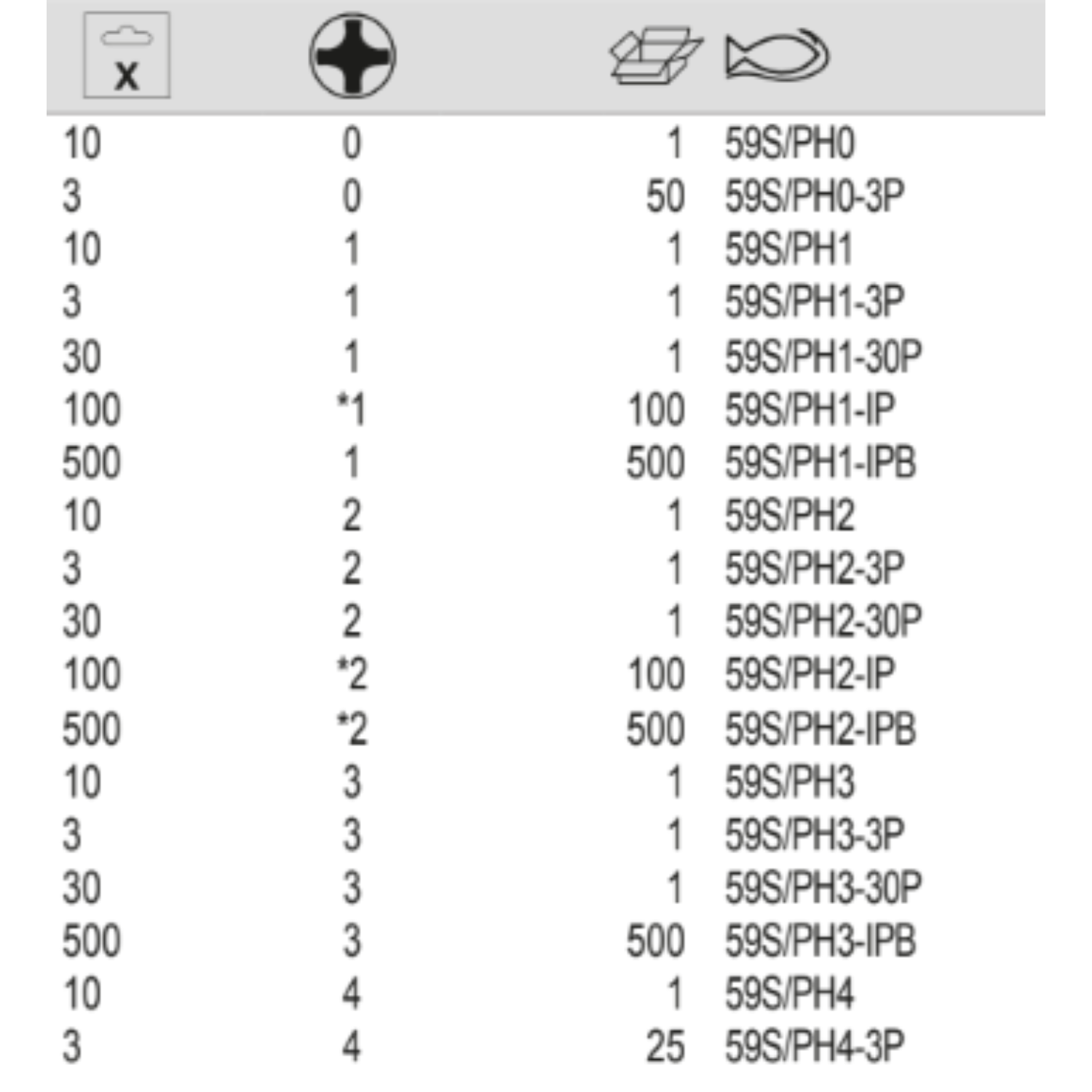 BAHCO 59S/PH 1/4" Standard Screwdriver Bit - Premium Screwdriver Bit from BAHCO - Shop now at Yew Aik.