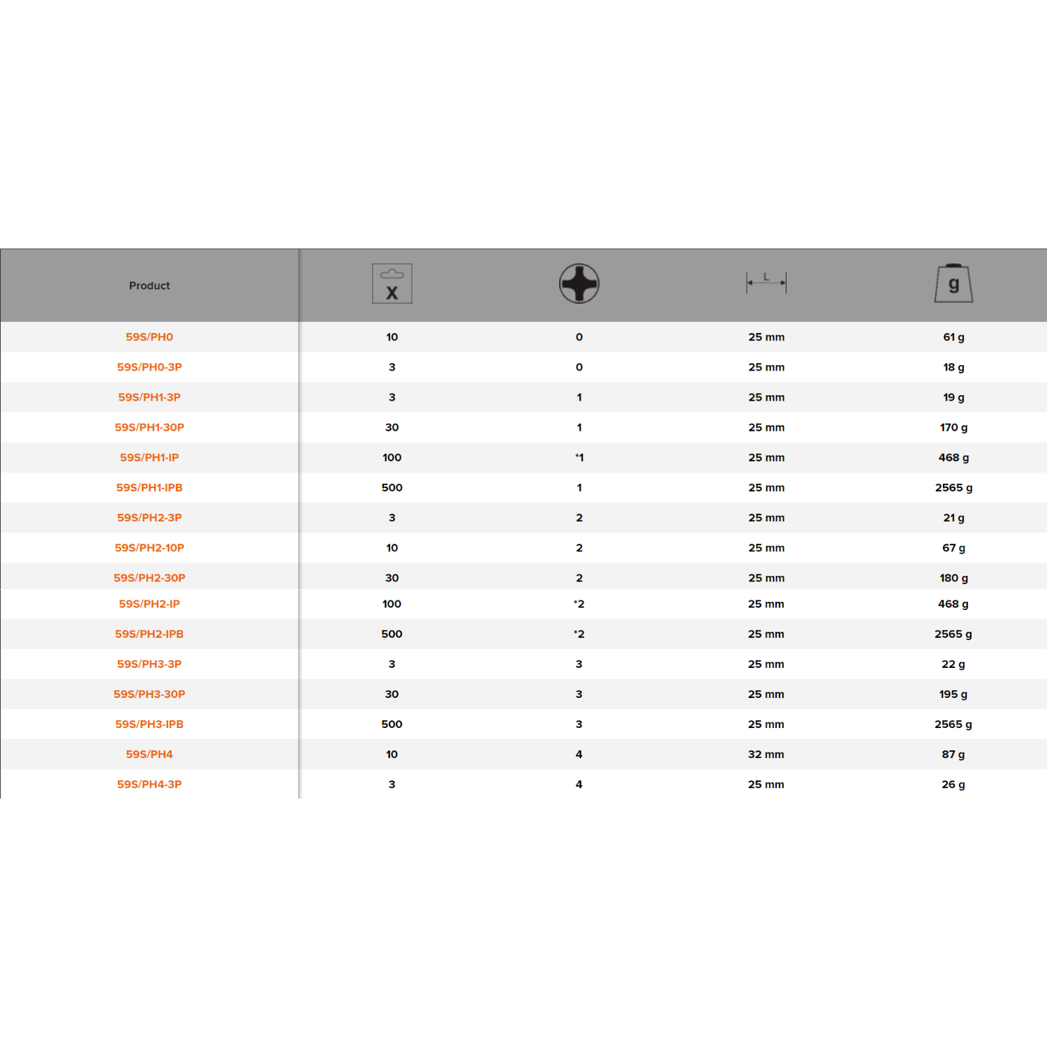 BAHCO 59S/PH 1/4" Standard Screwdriver Bit - Premium Screwdriver Bit from BAHCO - Shop now at Yew Aik.