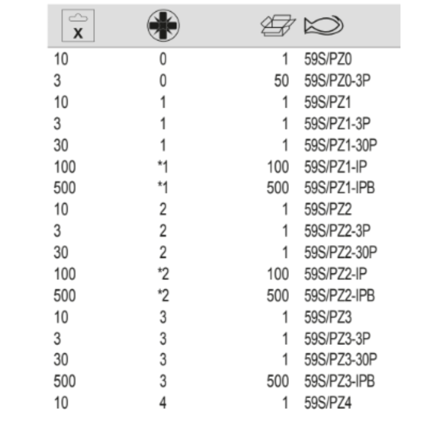 BAHCO 59S/PZ 1/4" Standard Screwdriver Bit - Premium Screwdriver Bit from BAHCO - Shop now at Yew Aik.