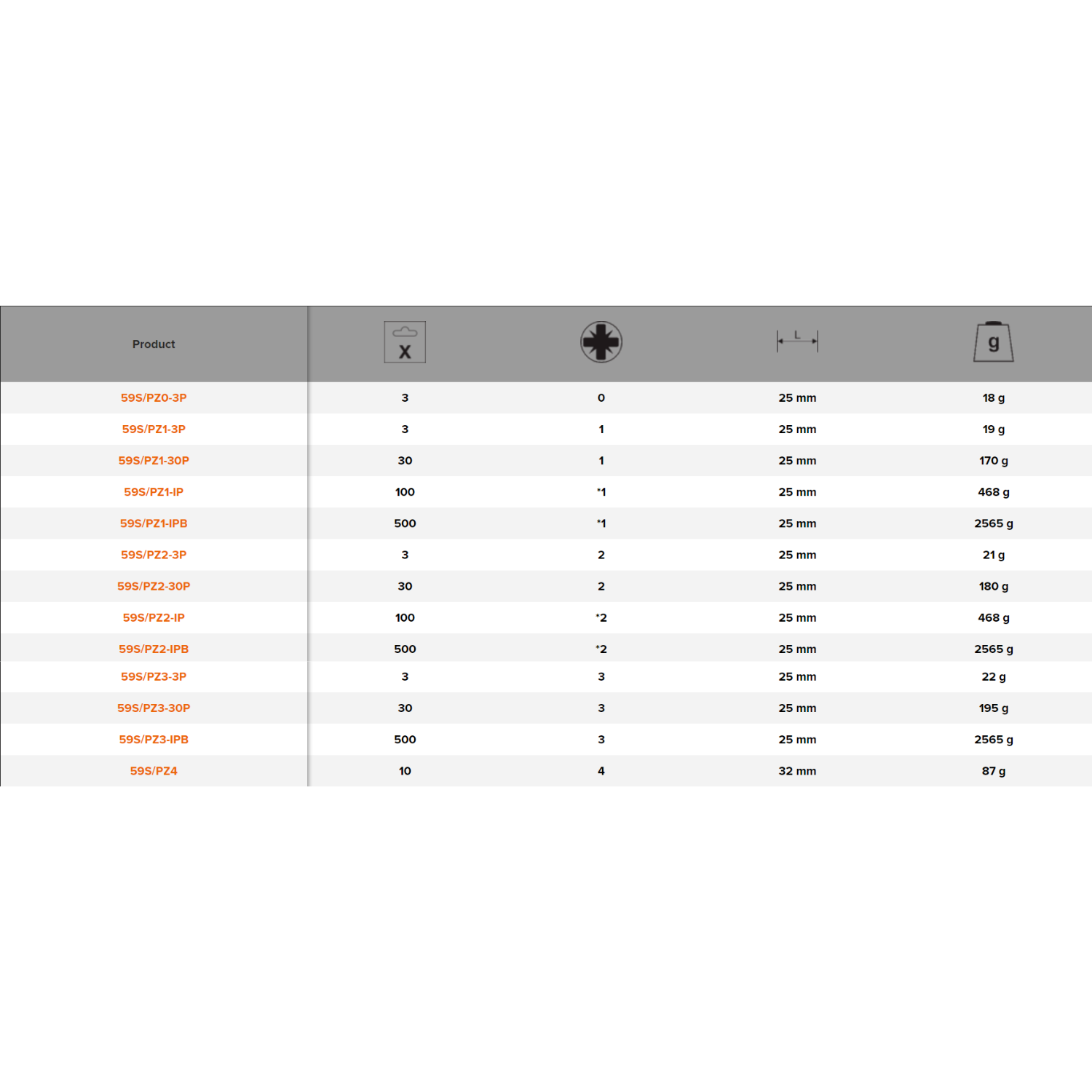 BAHCO 59S/PZ 1/4" Standard Screwdriver Bit - Premium Screwdriver Bit from BAHCO - Shop now at Yew Aik.