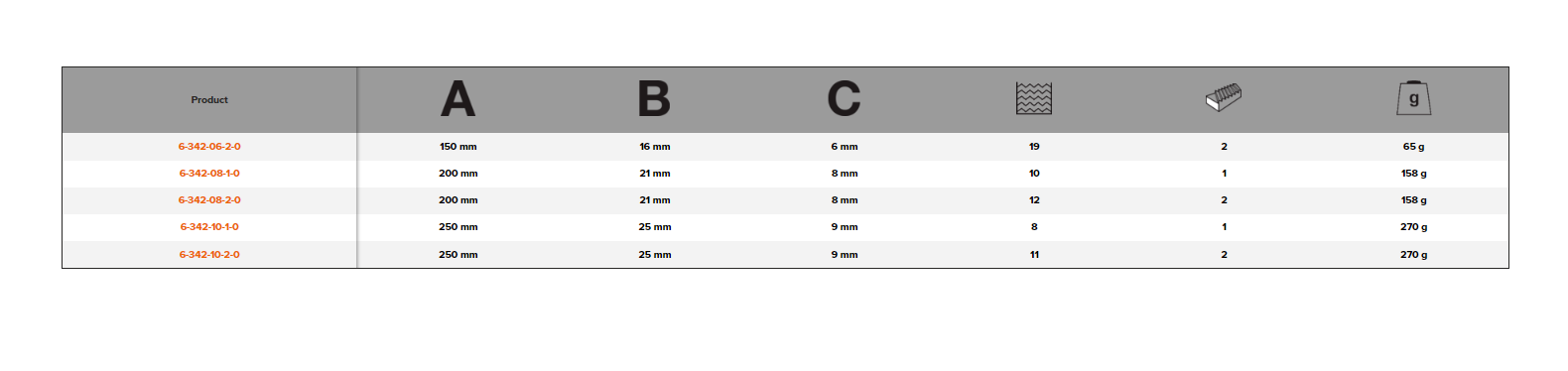 BAHCO 6-342-0 Half-Round Rasps Coarse/Medium Cut Unhandled - Premium Half-Round Rasps from BAHCO - Shop now at Yew Aik.