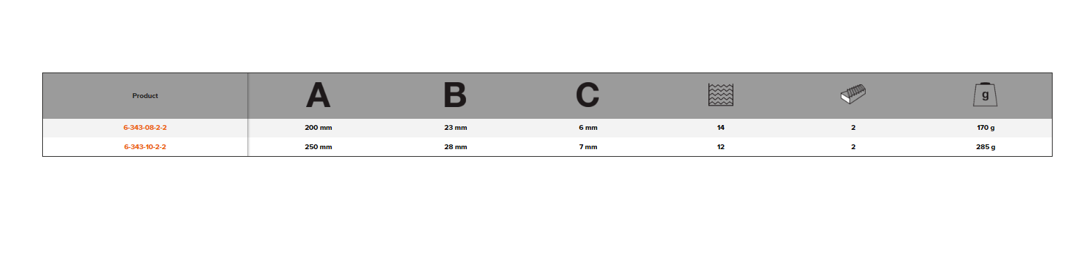 BAHCO 6-343-2 ERGO Half-Round Cabinet Rasps Medium Cut - Premium Half-Round Cabinet from BAHCO - Shop now at Yew Aik.