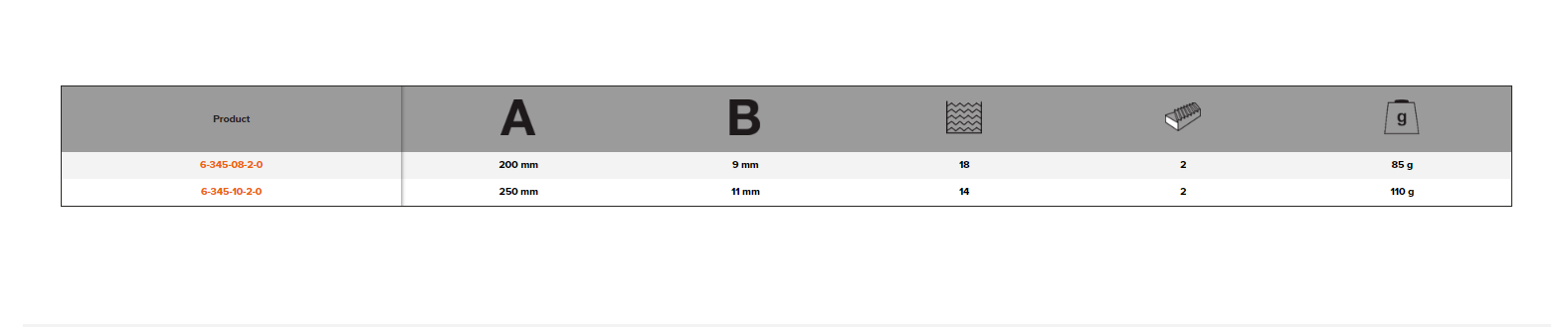 BAHCO 6-345-0 Round Rasps Medium Cut Unhandled (BAHCO Tools) - Premium Round Rasps from BAHCO - Shop now at Yew Aik.