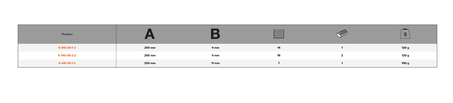 BAHCO 6-345-2 ERGO Round Rasps Coarse/Medium Cut (BAHCO Tools) - Premium Round Rasps from BAHCO - Shop now at Yew Aik.
