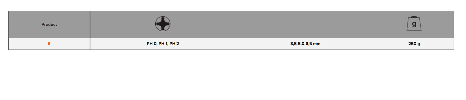 BAHCO 6 Reversible Blade Phillips/Slotted Screwdriver Set - Premium Slotted Screwdriver Set from BAHCO - Shop now at Yew Aik.