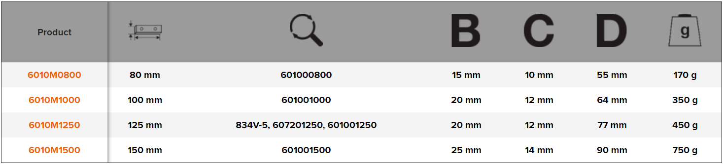 BAHCO 6010M Pair of Spare Jaws and Screws for 6010 Bench Vices - Premium Spare Jaw from BAHCO - Shop now at Yew Aik.