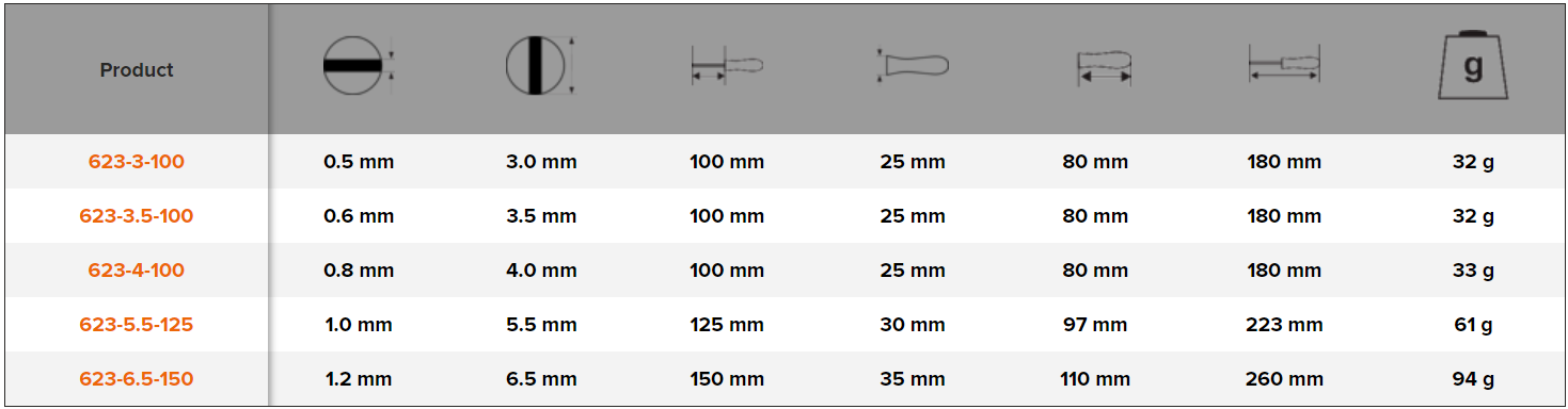 BAHCO 623 VDE Insulated Slotted Screwdriver 0.5 mm-1.2 mm - Premium Slotted Screwdriver from BAHCO - Shop now at Yew Aik.