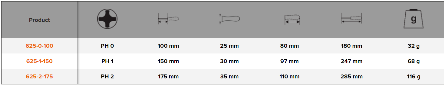 BAHCO 625PH VDE Insulated Phillips Screwdriver PH0-PH2 - Premium Phillips Screwdriver from BAHCO - Shop now at Yew Aik.