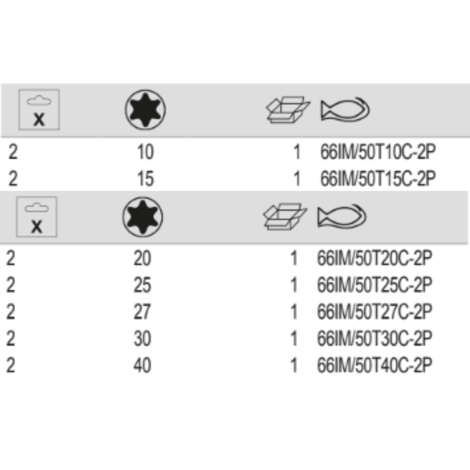 BAHCO 66IM/50TC 1/4" Heavy-Duty Torsion Screwdriver Bit - Premium Screwdriver Bit from BAHCO - Shop now at Yew Aik.