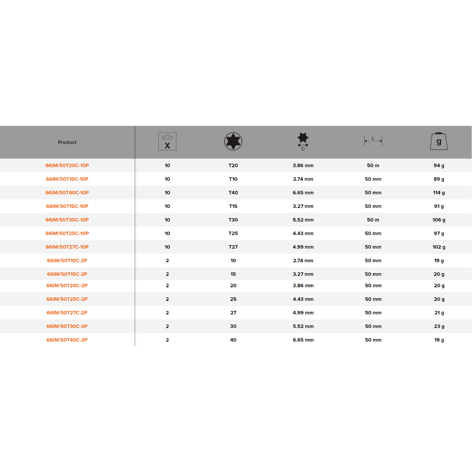 BAHCO 66IM/50TC 1/4" Heavy-Duty Torsion Screwdriver Bit - Premium Screwdriver Bit from BAHCO - Shop now at Yew Aik.
