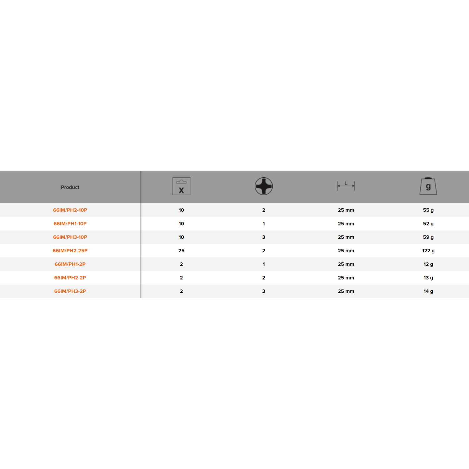 BAHCO 66IM/PH 1/4" Heavy-Duty Torsion Screwdriver Bit - Premium Screwdriver Bit from BAHCO - Shop now at Yew Aik.