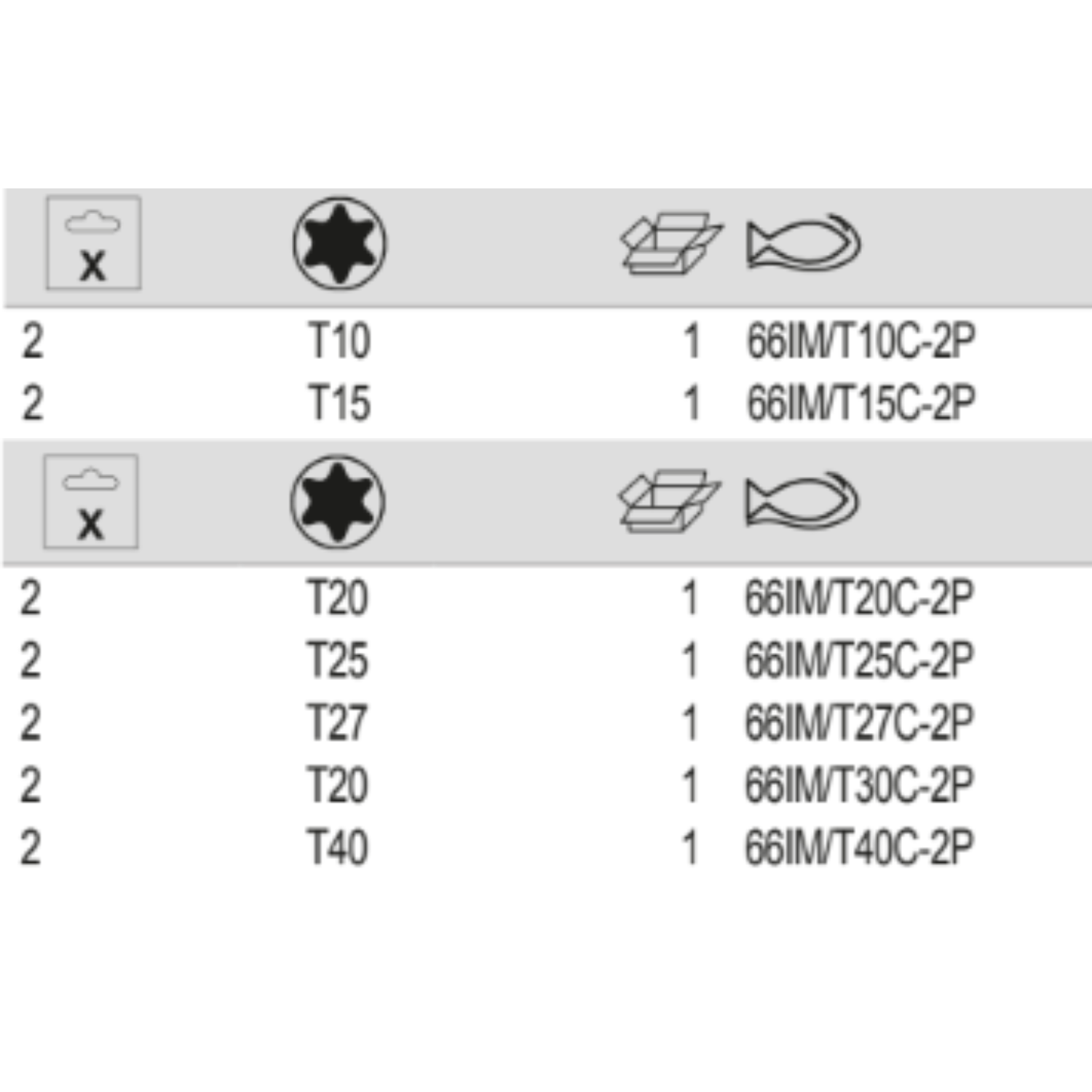 BAHCO 66IM/T 1/4" Heavy-Duty Torsion Screwdriver Bit - Premium Screwdriver Bit from BAHCO - Shop now at Yew Aik.